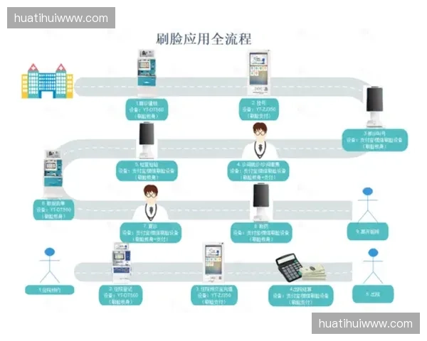 内容生产标准化流程管理权限现已实现基于生物识别的安全审计