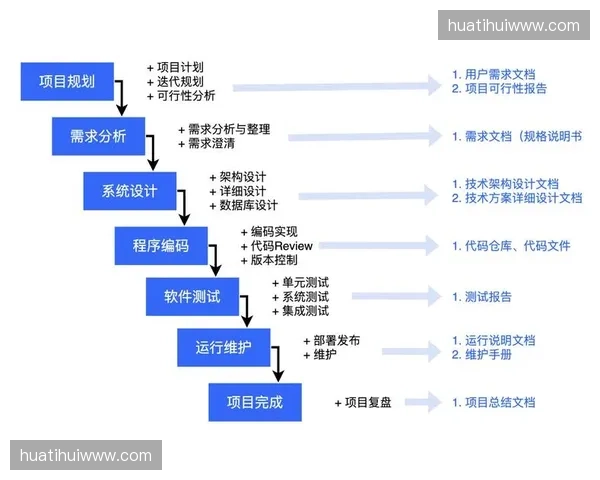 技术演进阶段：软件定义制播已彻底重塑了作业流程